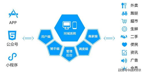 互联网巨头跨界布局，本地生活服务赛道迎来格局重塑