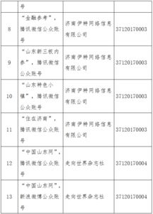 山东省互联网新闻信息服务单位许可信息概览与互联网信息服务监管体系